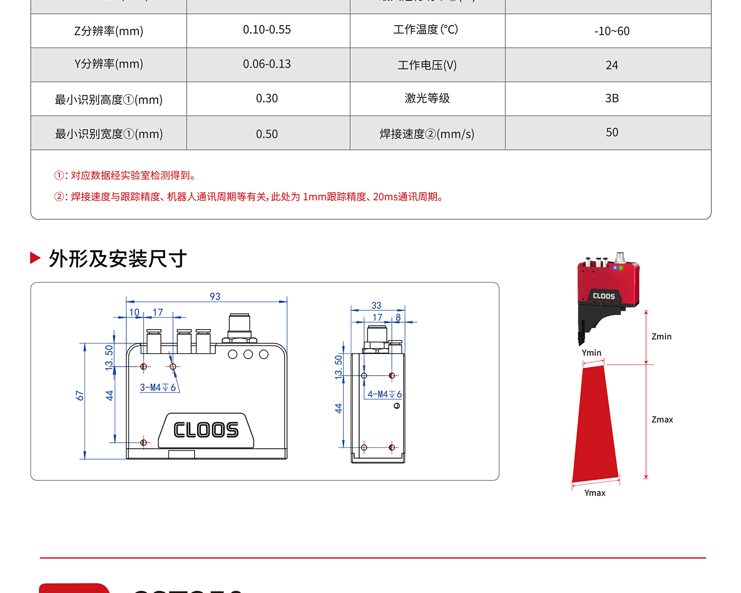 d95dddf6aa743f71e3df66bac7e19a0a